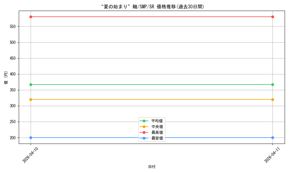 card_5819376_series_5983170_rarity_557104_graph