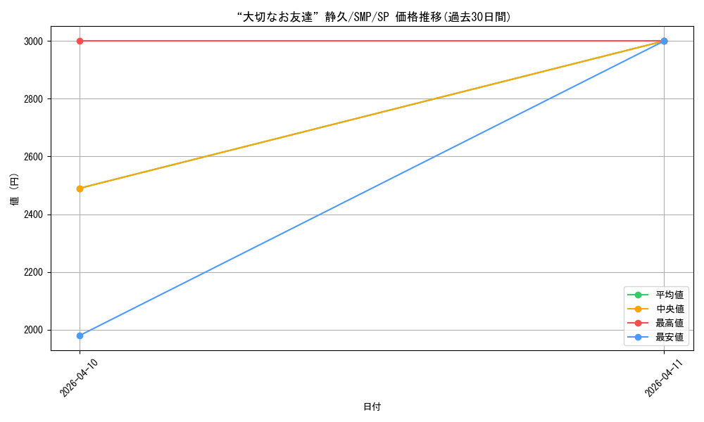 card_5819382_series_5983170_rarity_557067_graph