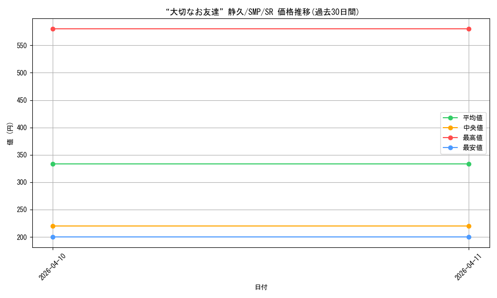 card_5819382_series_5983170_rarity_557104_graph