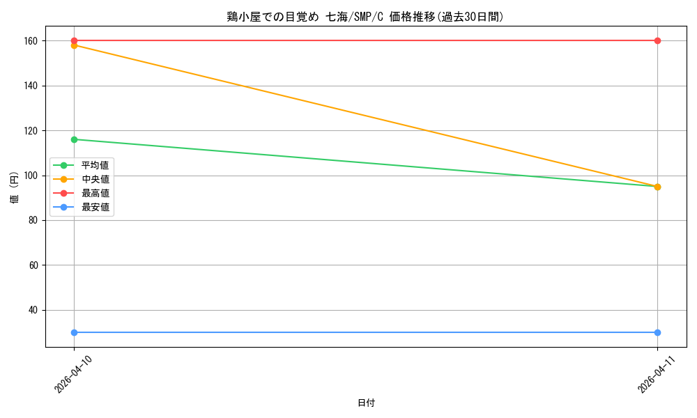 card_5819389_series_5983170_rarity_557243_graph