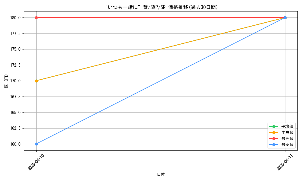 card_5819391_series_5983170_rarity_557104_graph