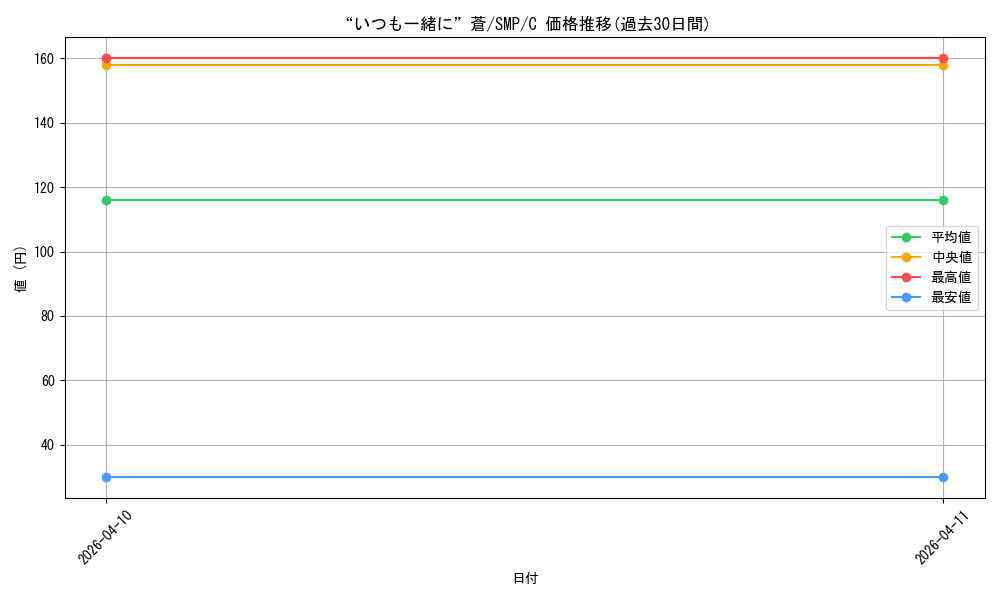 card_5819391_series_5983170_rarity_557243_graph