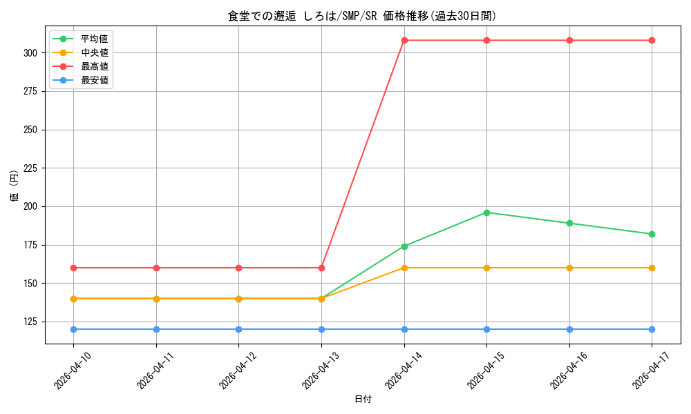card_5819393_series_5983170_rarity_557104_graph