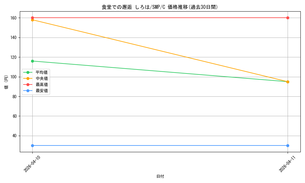 card_5819393_series_5983170_rarity_557243_graph