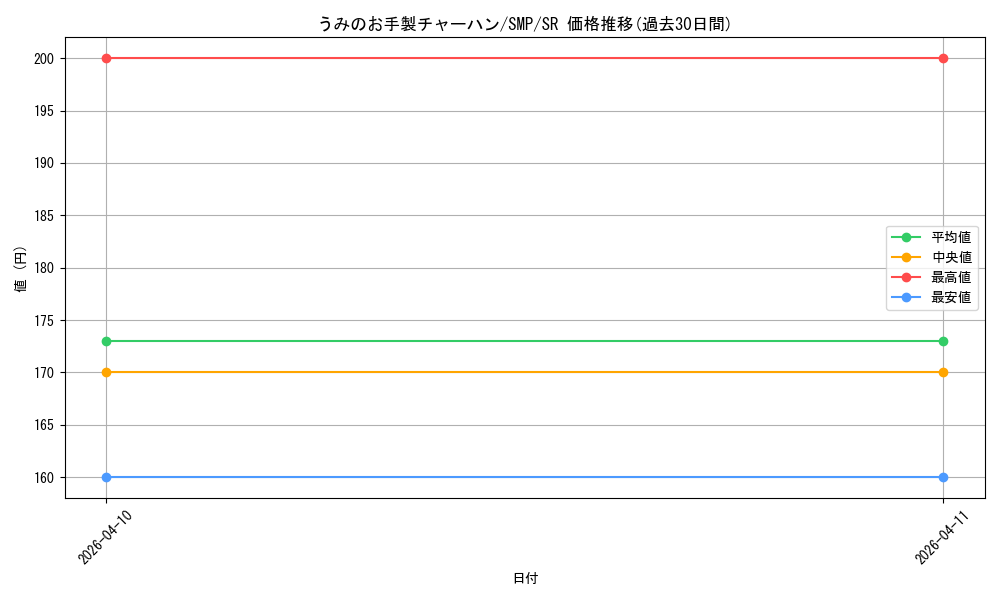 card_5819395_series_5983170_rarity_557104_graph