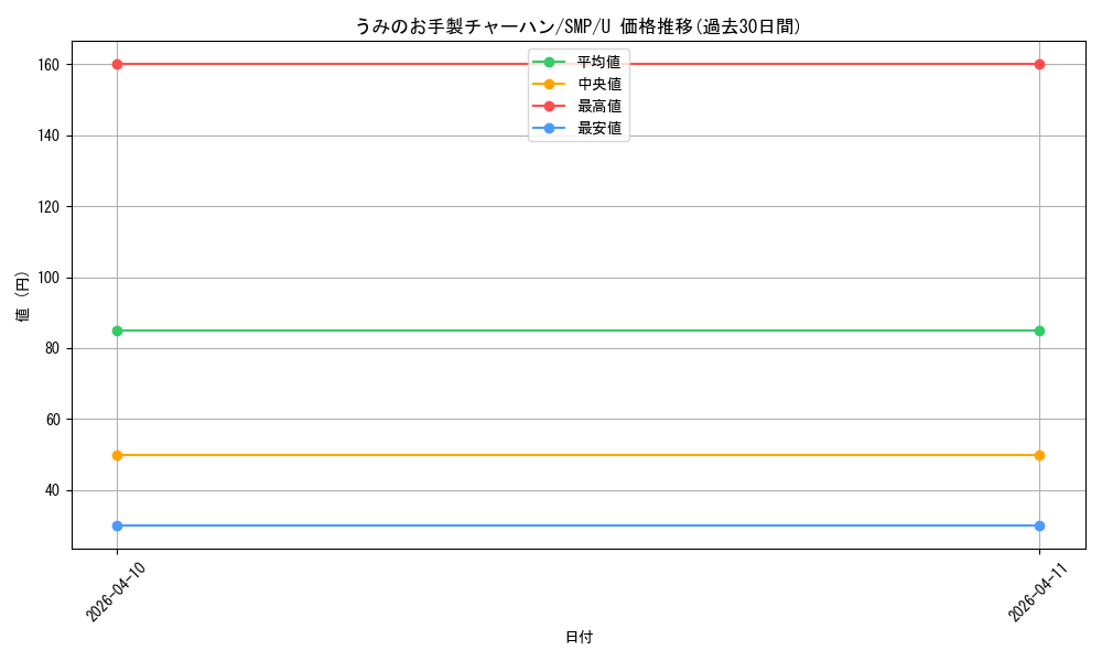 card_5819395_series_5983170_rarity_557246_graph