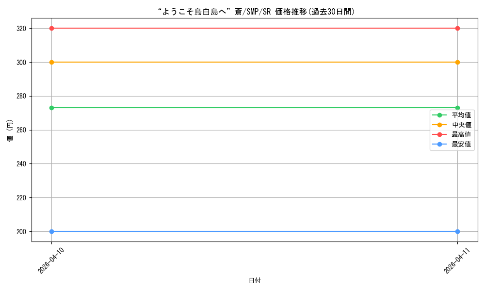 card_5819412_series_5983170_rarity_557104_graph