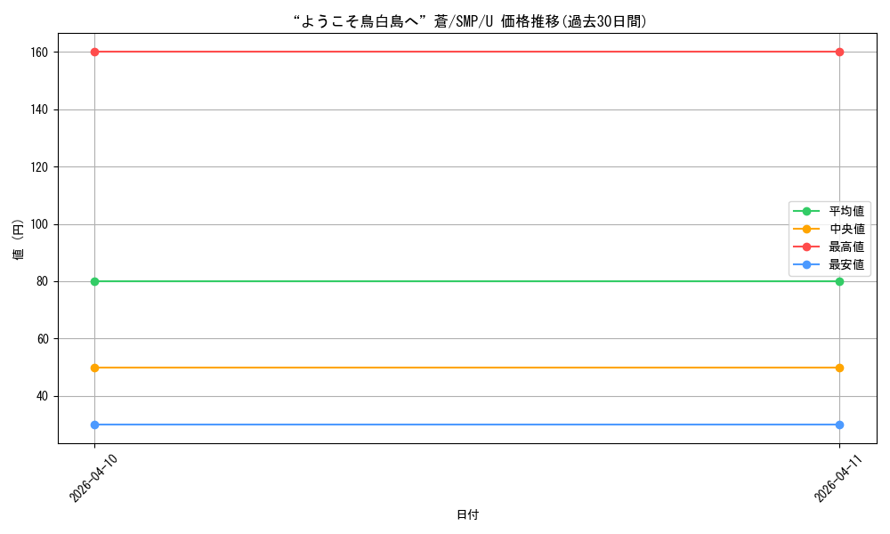 card_5819412_series_5983170_rarity_557246_graph