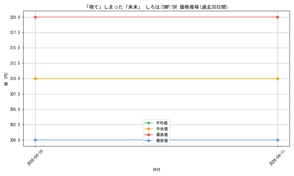 card_5819413_series_5983170_rarity_557104_graph