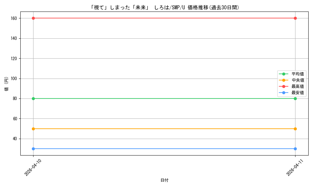 card_5819413_series_5983170_rarity_557246_graph