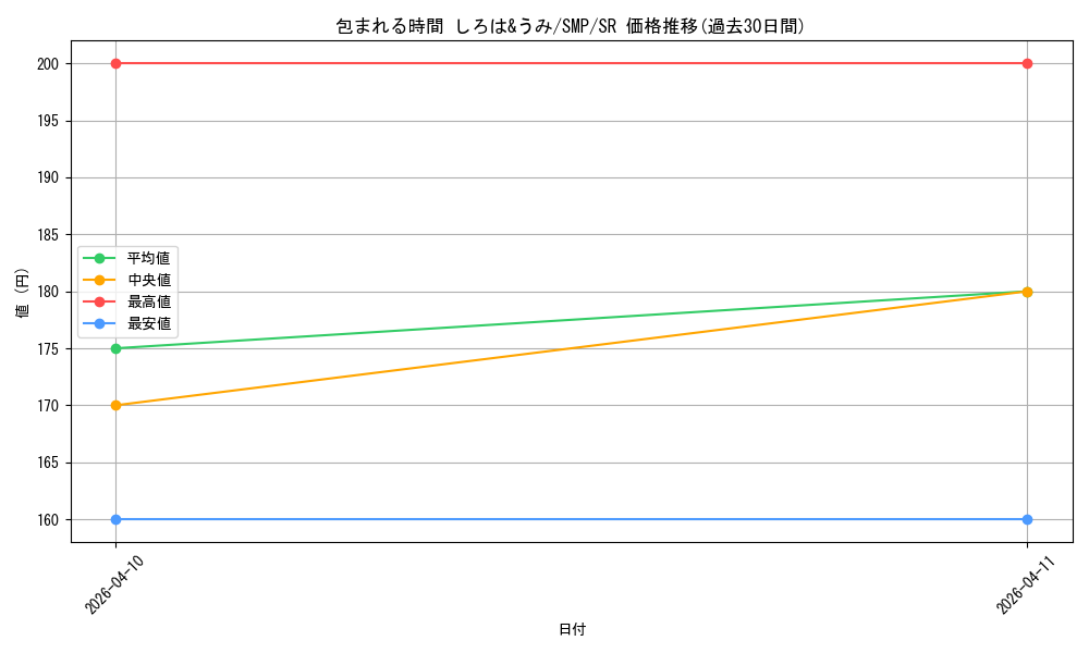 card_5819417_series_5983170_rarity_557104_graph