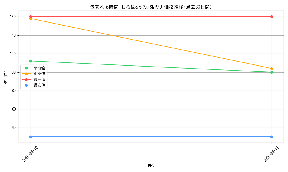 card_5819417_series_5983170_rarity_557246_graph