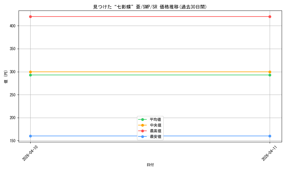 card_5819419_series_5983170_rarity_557104_graph