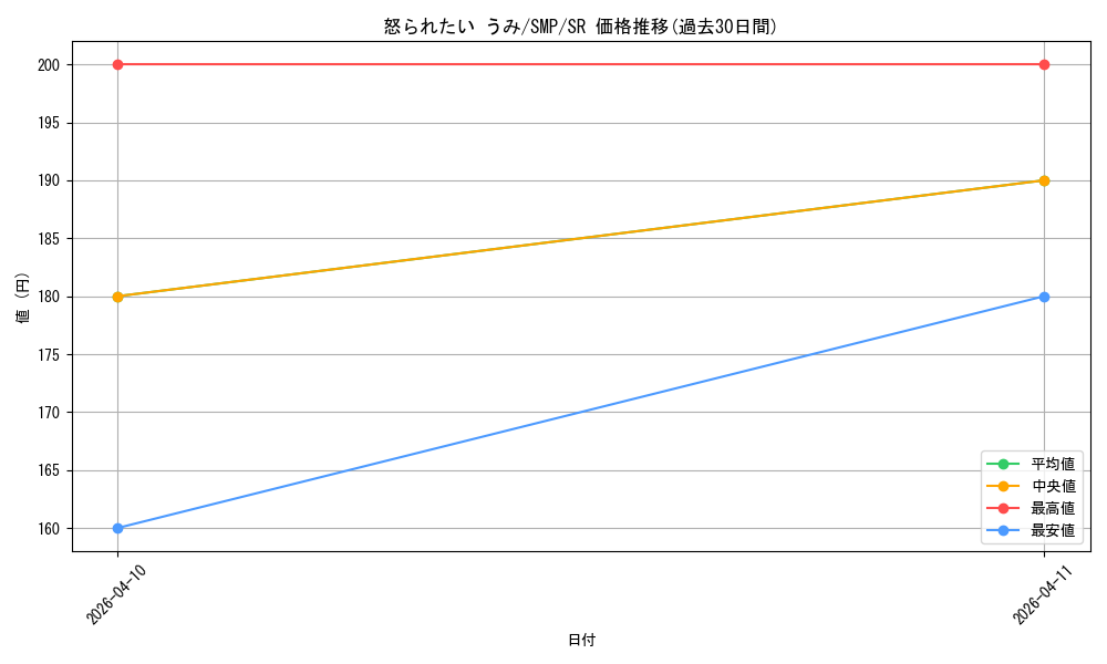 card_5819421_series_5983170_rarity_557104_graph