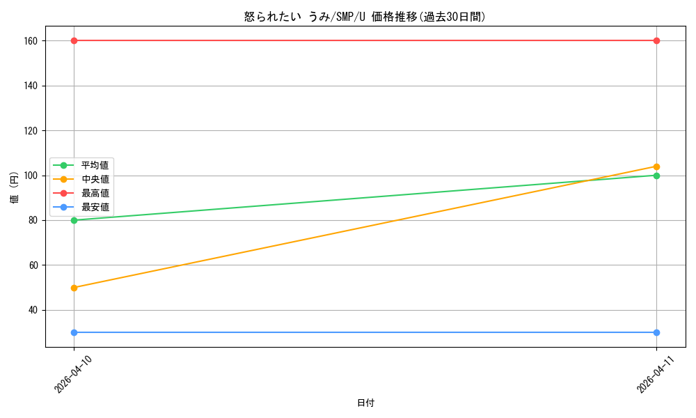 card_5819421_series_5983170_rarity_557246_graph