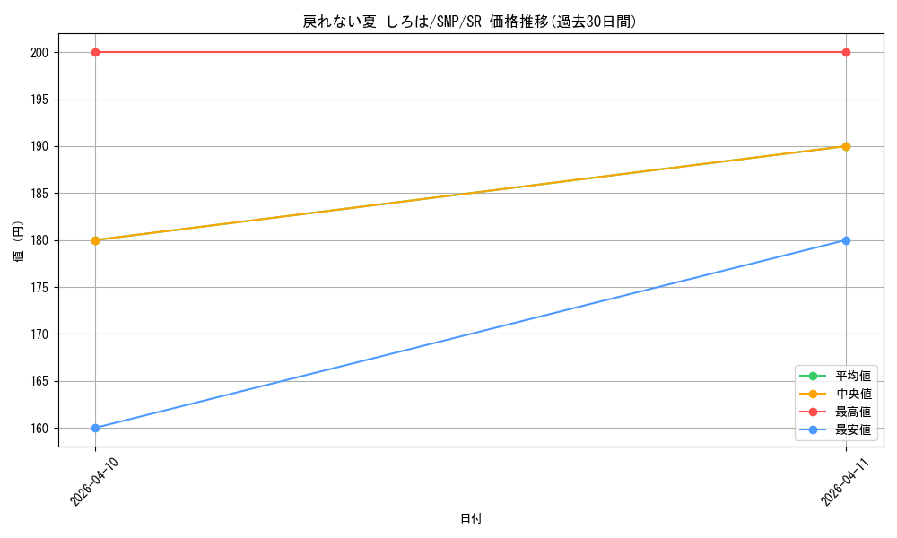 card_5819423_series_5983170_rarity_557104_graph