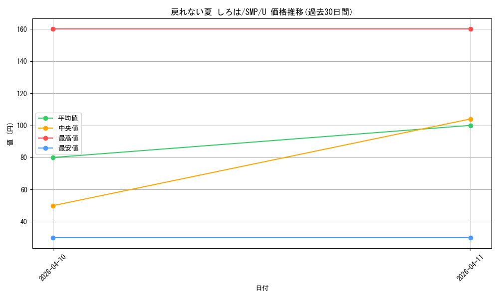 card_5819423_series_5983170_rarity_557246_graph