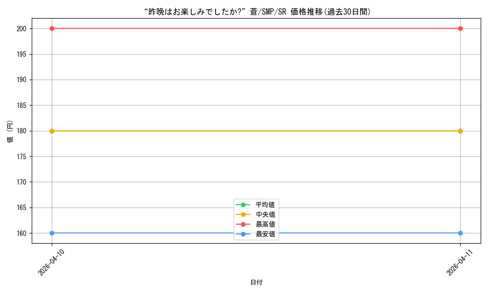 card_5819425_series_5983170_rarity_557104_graph