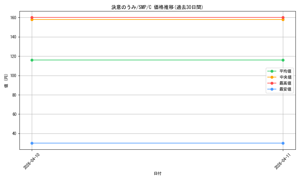 card_5819427_series_5983170_rarity_557243_graph