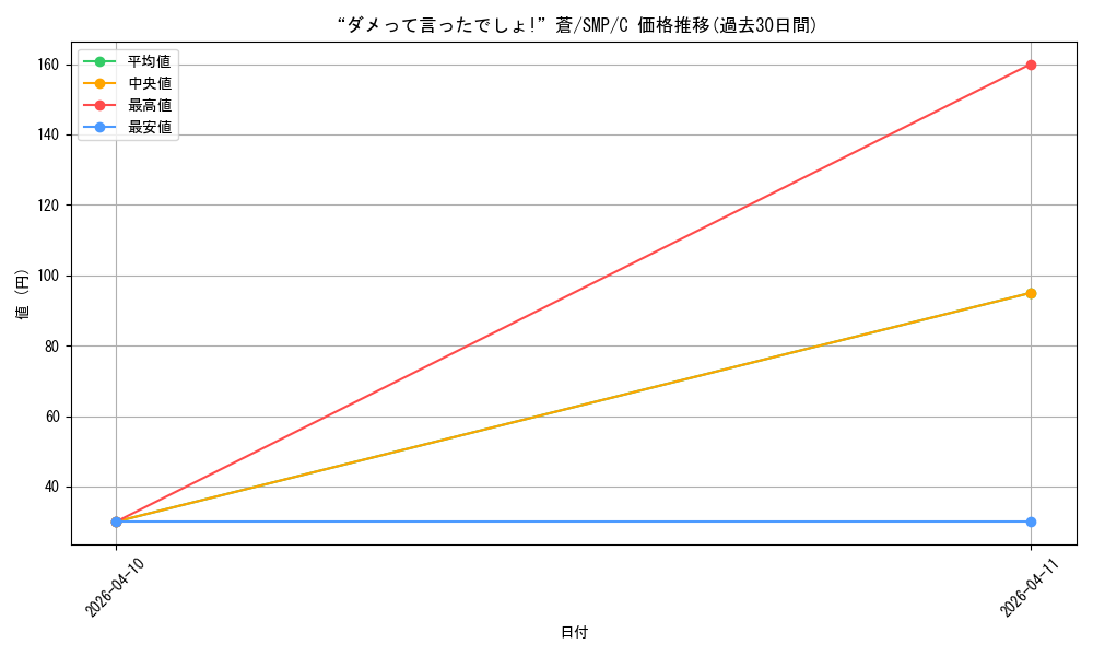 card_5819433_series_5983170_rarity_557243_graph