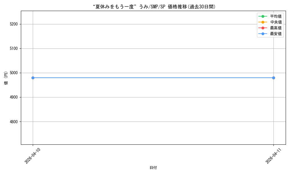 card_5819437_series_5983170_rarity_557067_graph