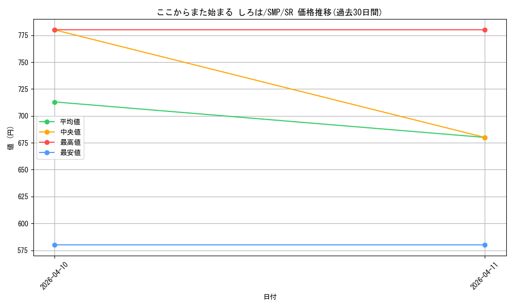 card_5819440_series_5983170_rarity_557104_graph