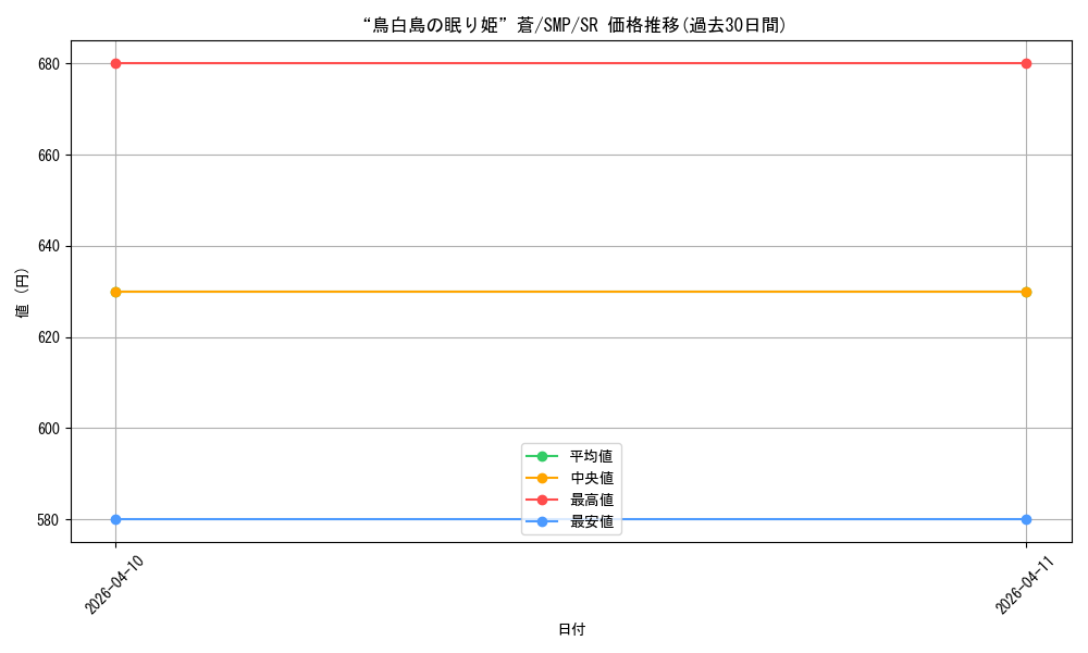 card_5819442_series_5983170_rarity_557104_graph