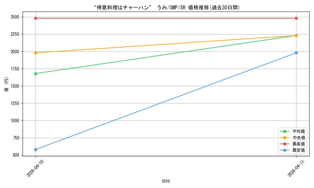 card_5819444_series_5983170_rarity_557104_graph