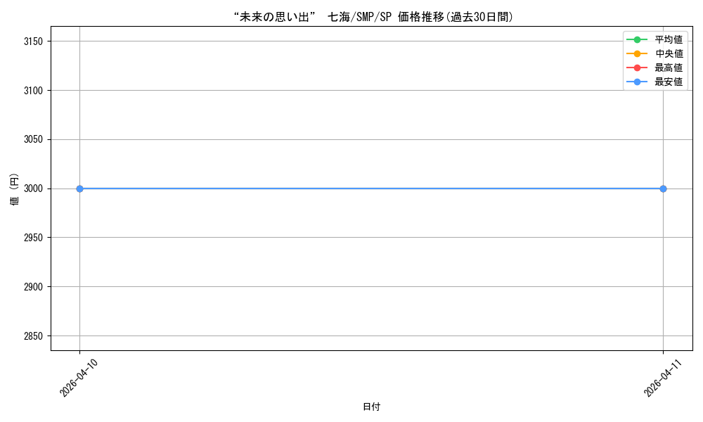card_5819448_series_5983170_rarity_557067_graph