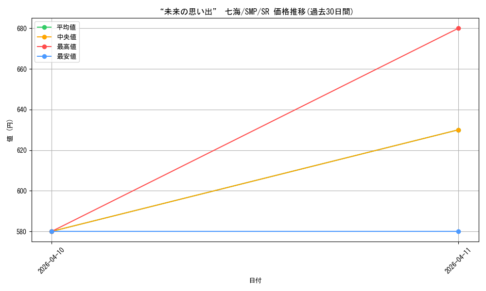card_5819448_series_5983170_rarity_557104_graph