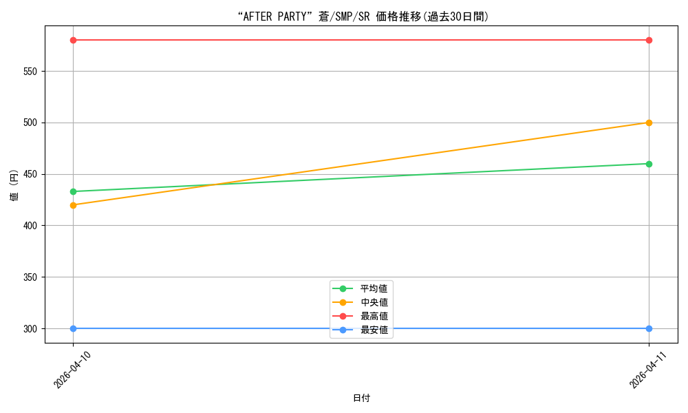 card_5819453_series_5983170_rarity_557104_graph