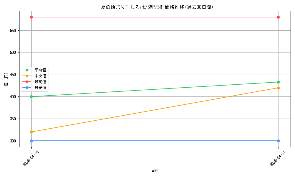 card_5819457_series_5983170_rarity_557104_graph