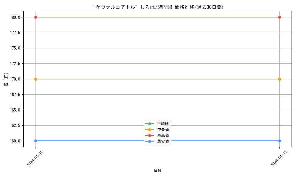 card_5819459_series_5983170_rarity_557104_graph
