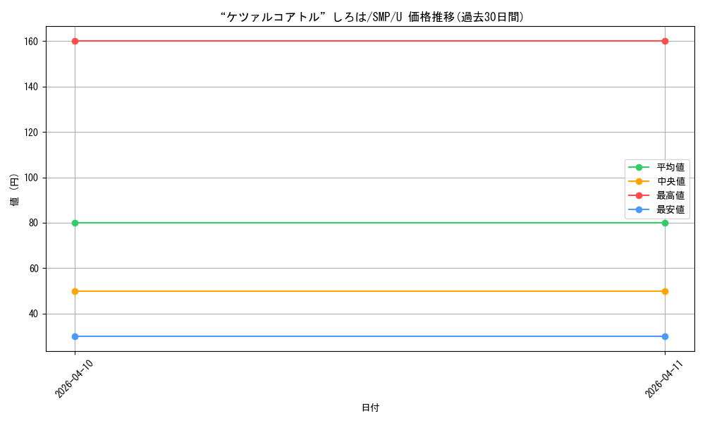 card_5819459_series_5983170_rarity_557246_graph