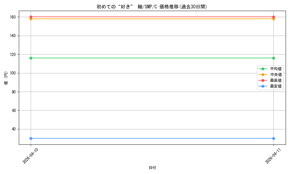 card_5819462_series_5983170_rarity_557243_graph