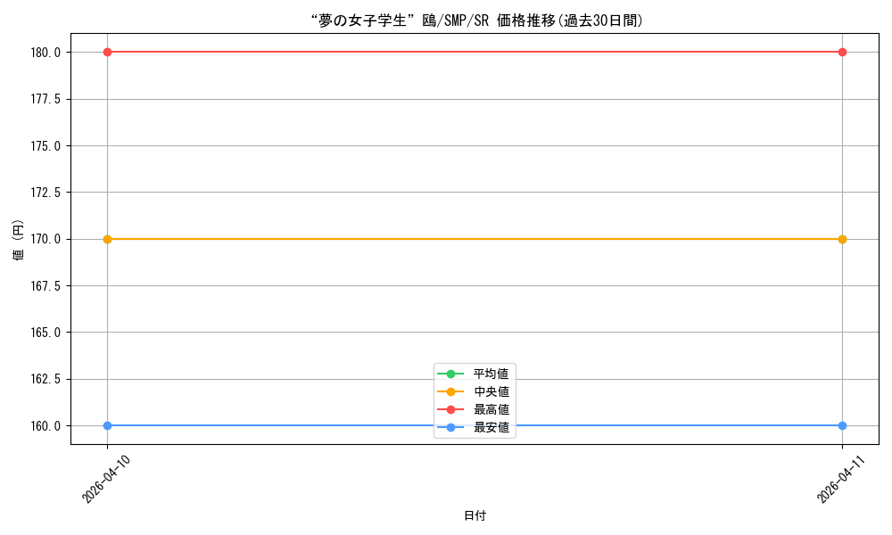card_5819465_series_5983170_rarity_557104_graph