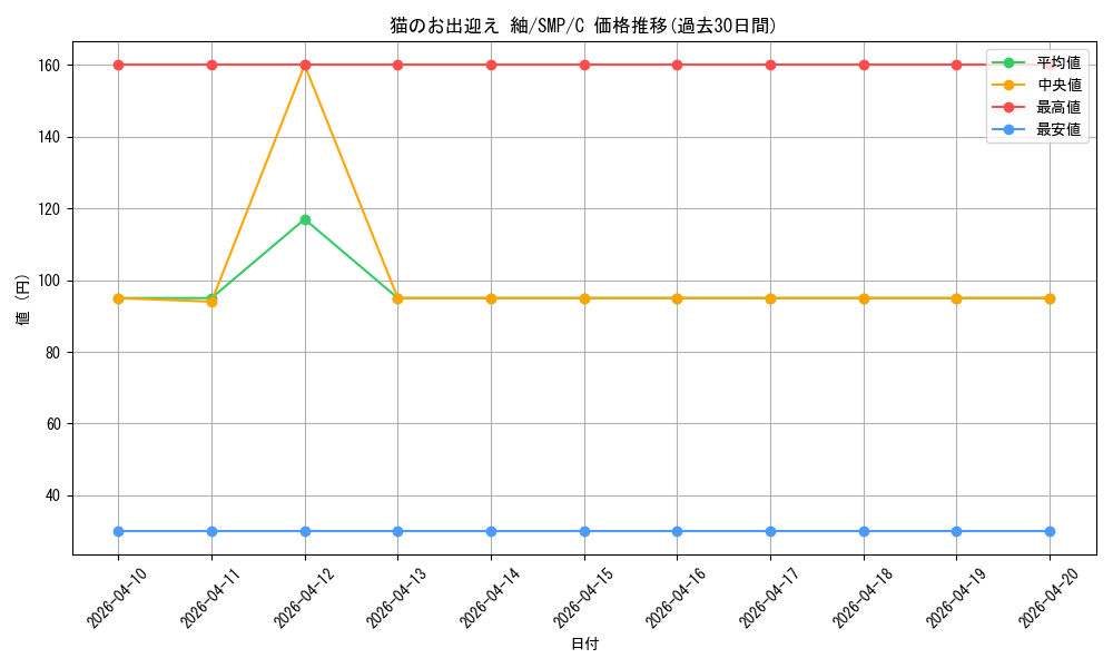 card_5819467_series_5983170_rarity_557243_graph