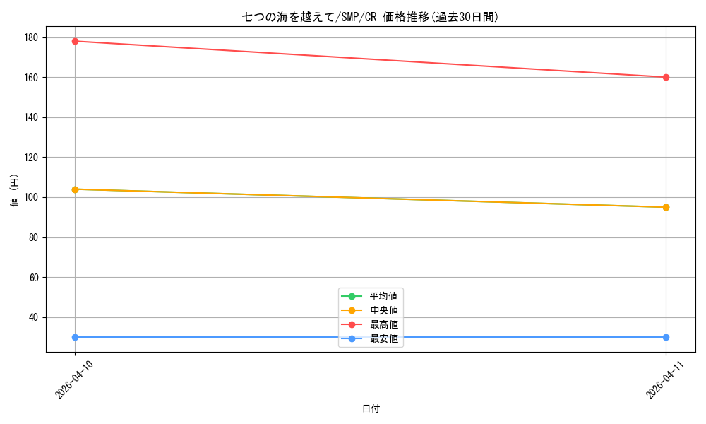 card_5819471_series_5983170_rarity_557250_graph