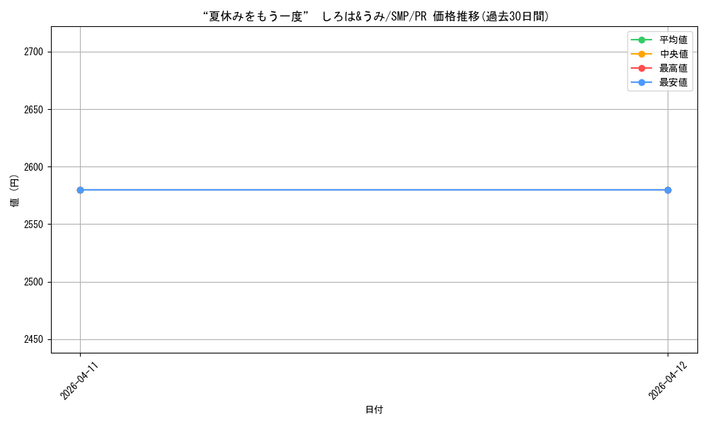card_5819475_series_468447_rarity_557136_graph