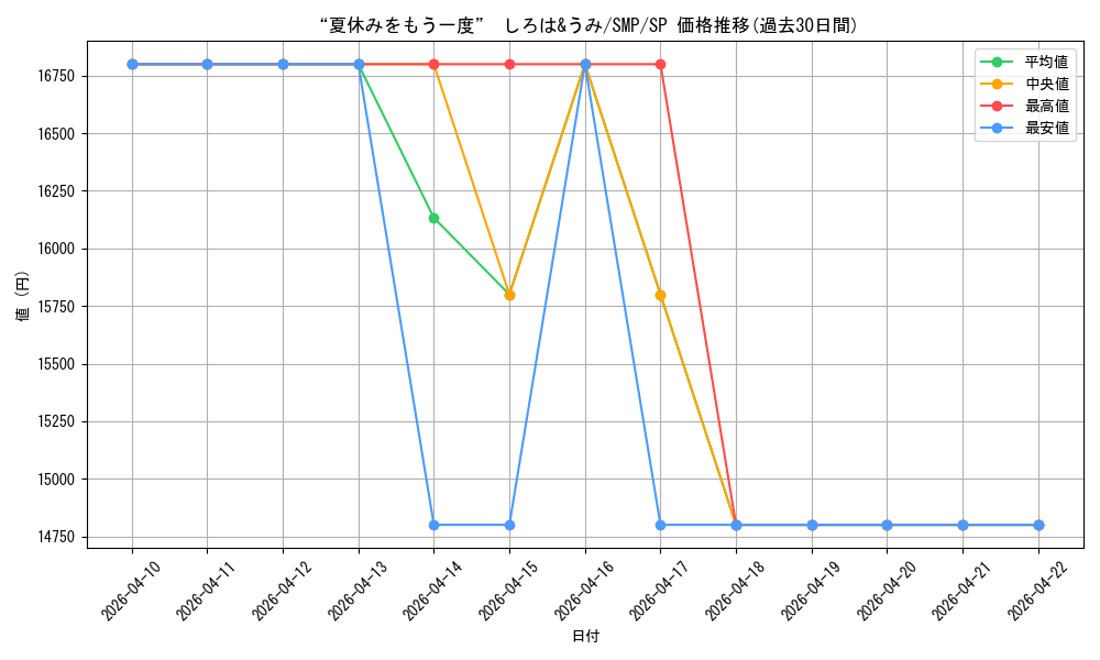 card_5819475_series_5983170_rarity_557067_graph
