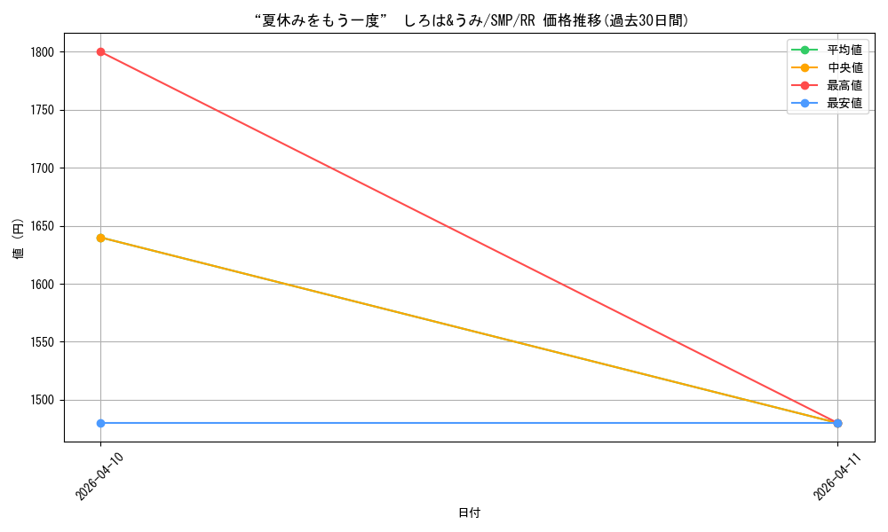 card_5819475_series_5983170_rarity_557275_graph
