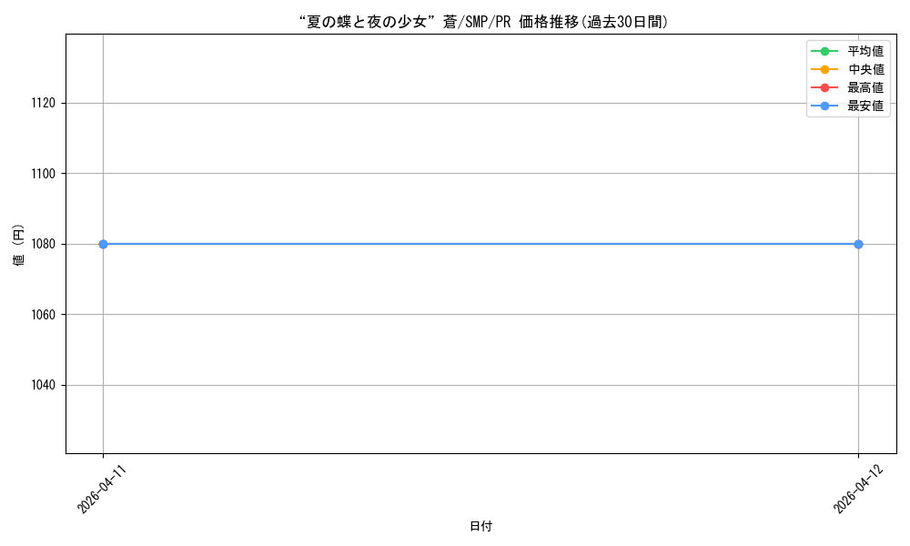 card_5819478_series_468447_rarity_557136_graph