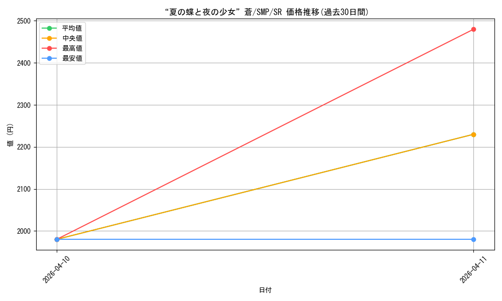 card_5819478_series_5983170_rarity_557104_graph