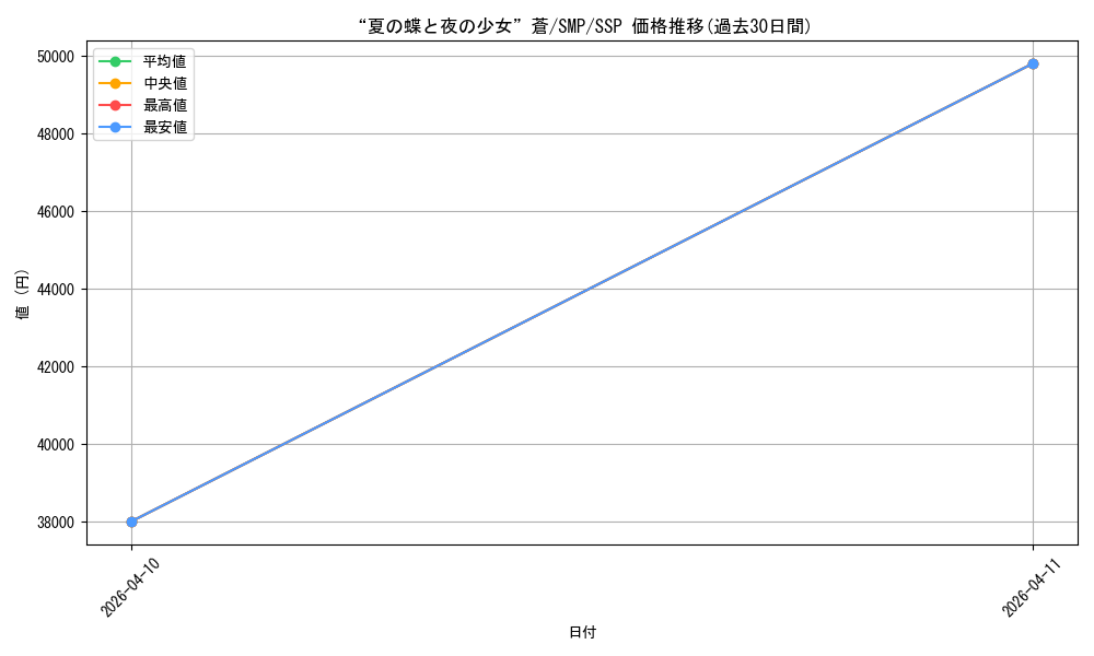 card_5819478_series_5983170_rarity_557254_graph