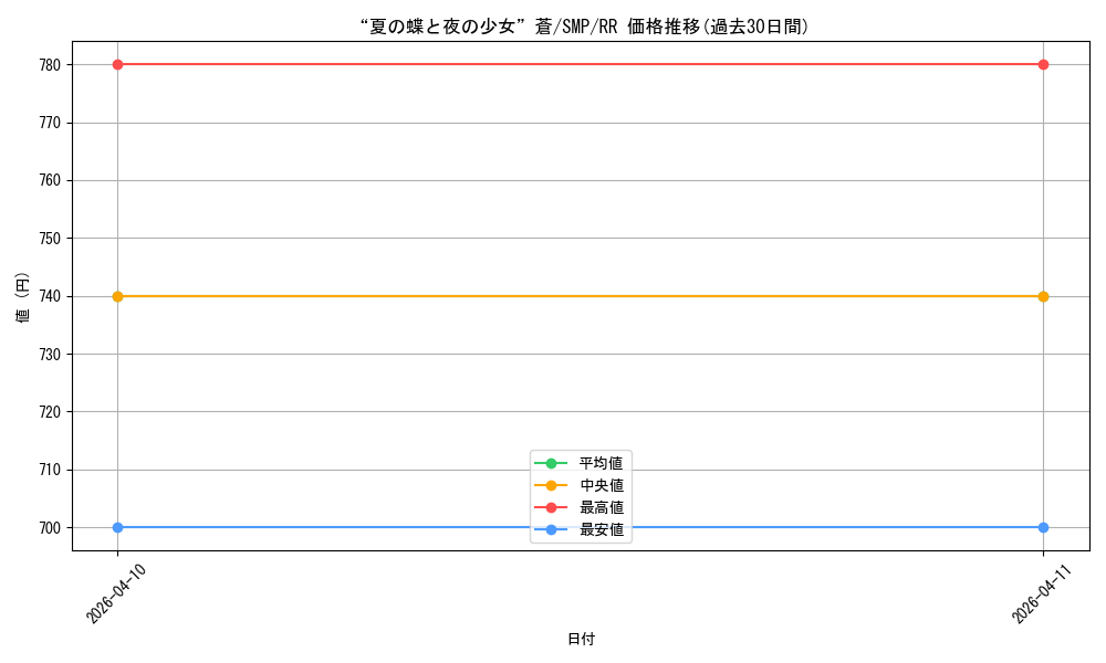 card_5819478_series_5983170_rarity_557275_graph