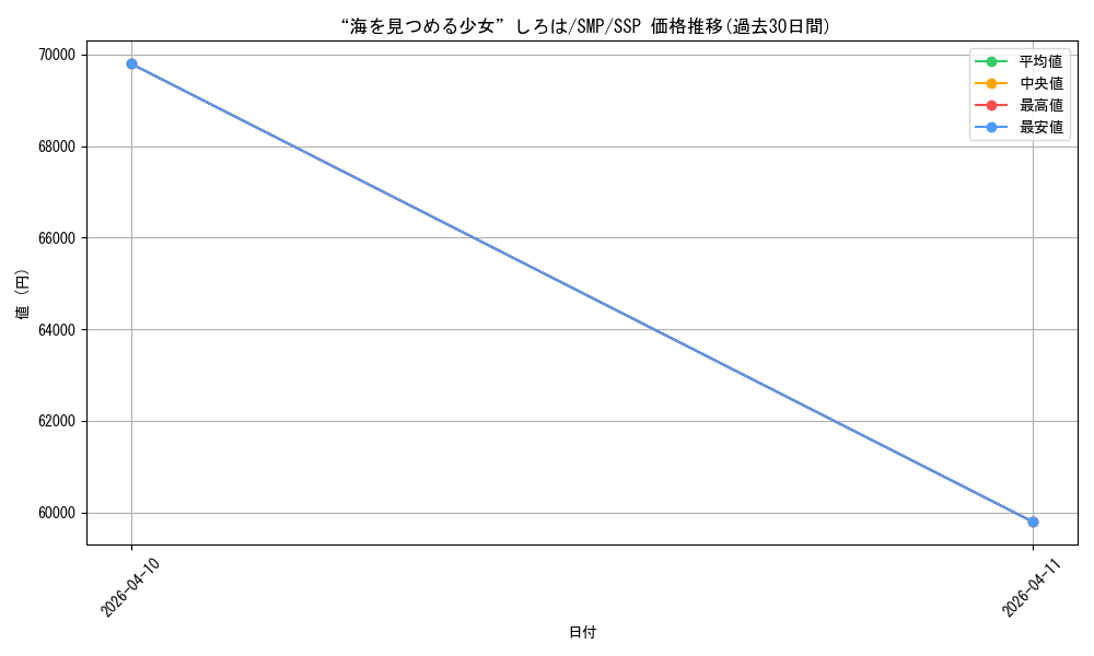 card_5819481_series_5983170_rarity_557254_graph