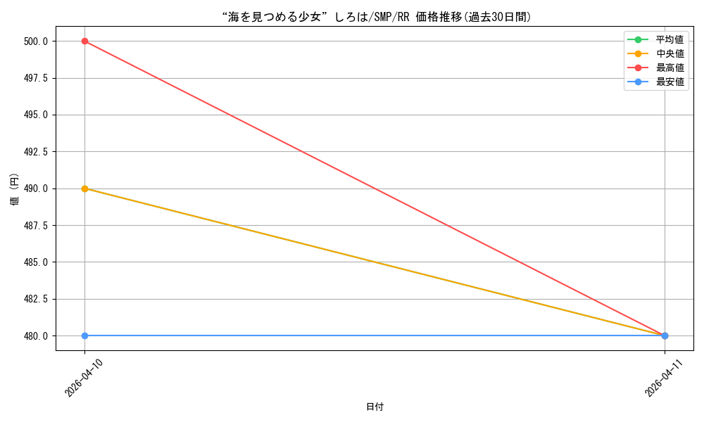 card_5819481_series_5983170_rarity_557275_graph