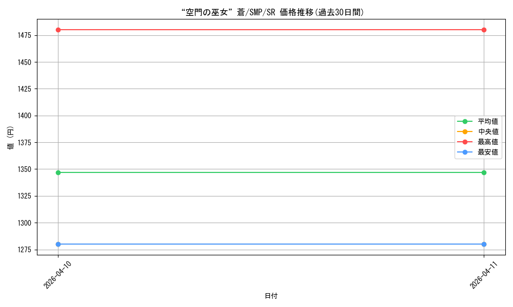 card_5819485_series_5983170_rarity_557104_graph