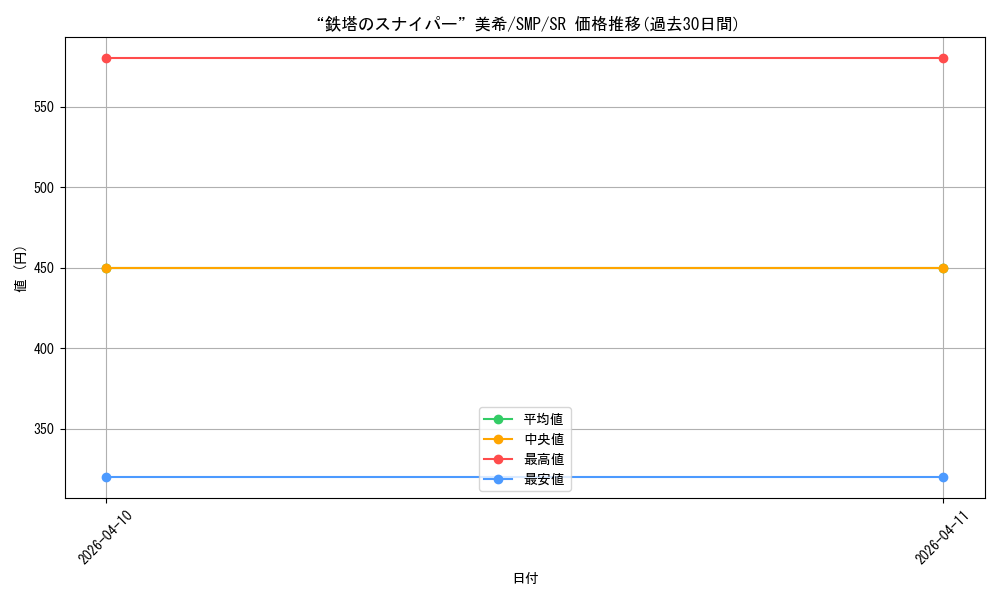 card_5819489_series_5983170_rarity_557104_graph