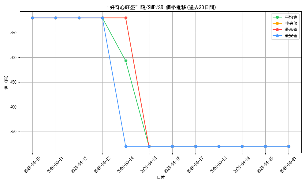 card_5819494_series_5983170_rarity_557104_graph